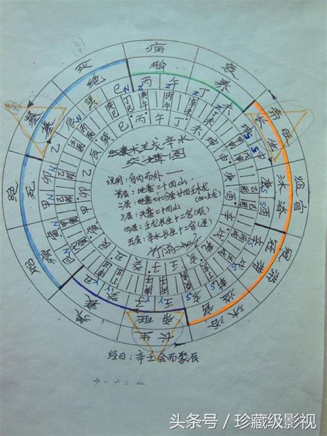 歲煞是什麼|風水自學之風水名詞歲煞